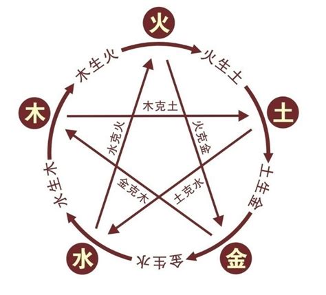 祉五行|祉字的五行属性